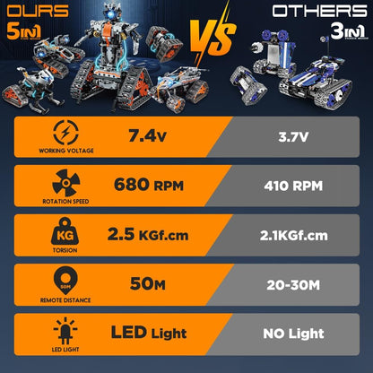 5-in-1-RC-Roboter-STEM-Bausatz mit LED-Licht